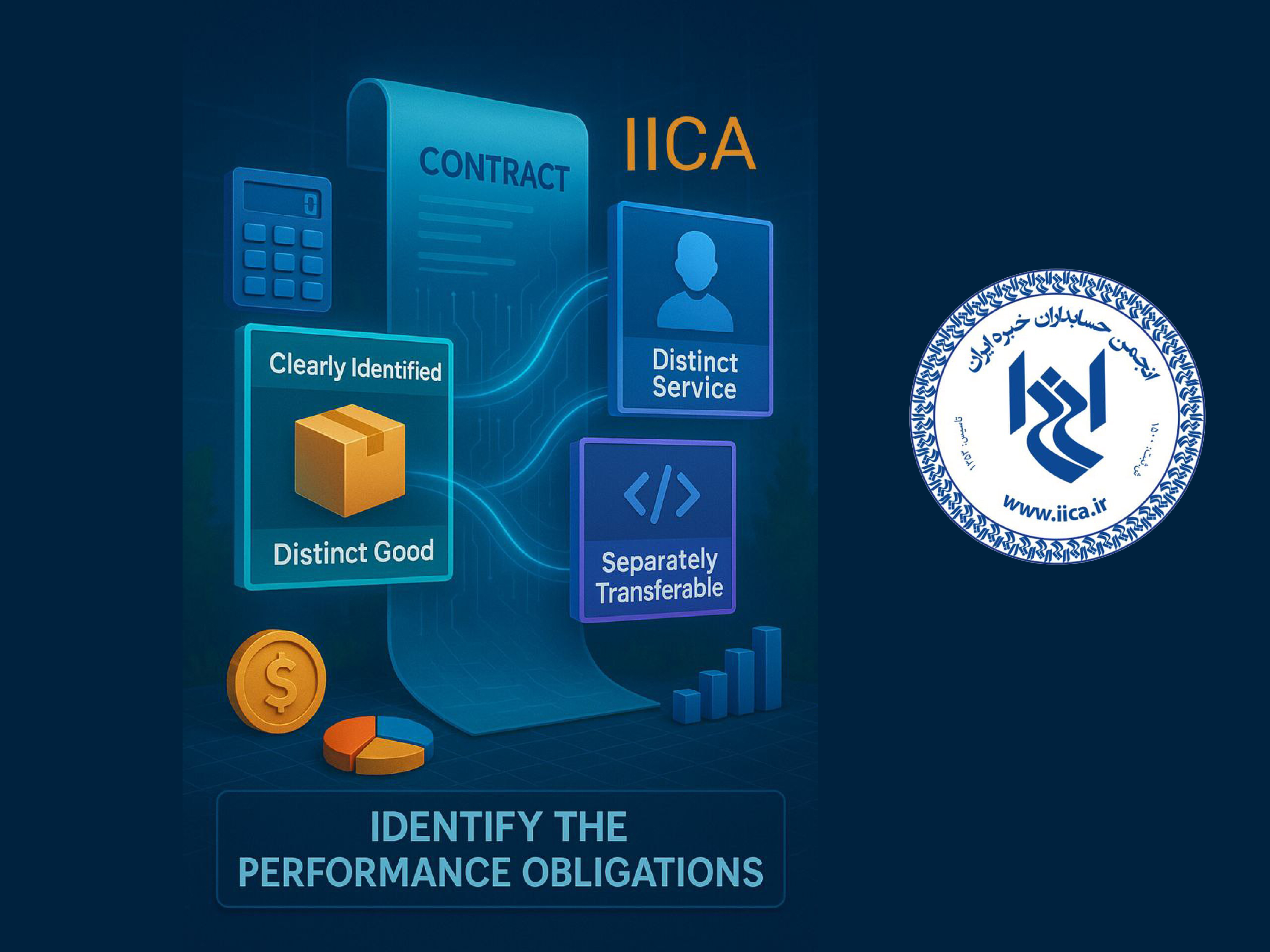 Identify the performance obligations in the contract