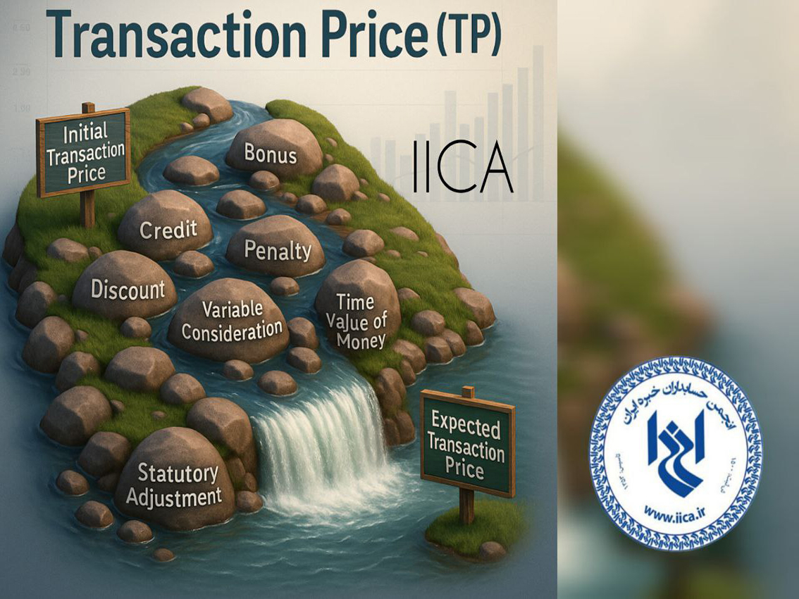 Transaction Price (TP)