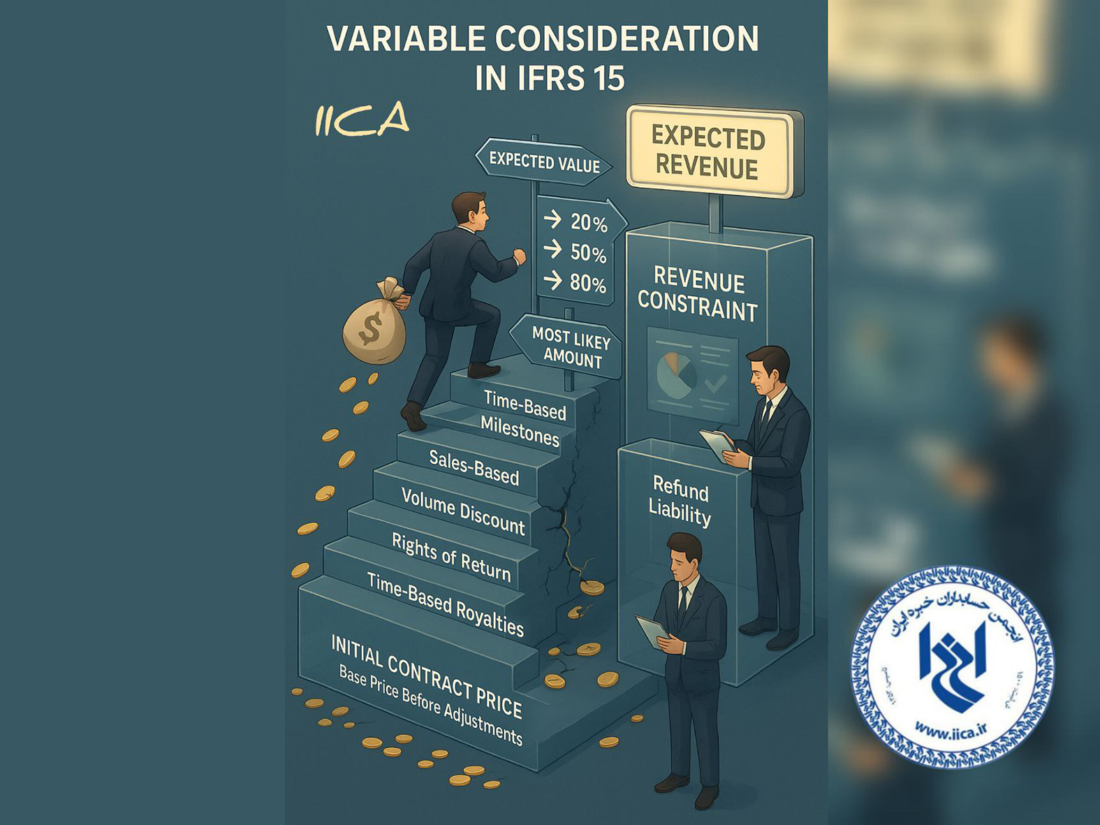 Variable Consideration