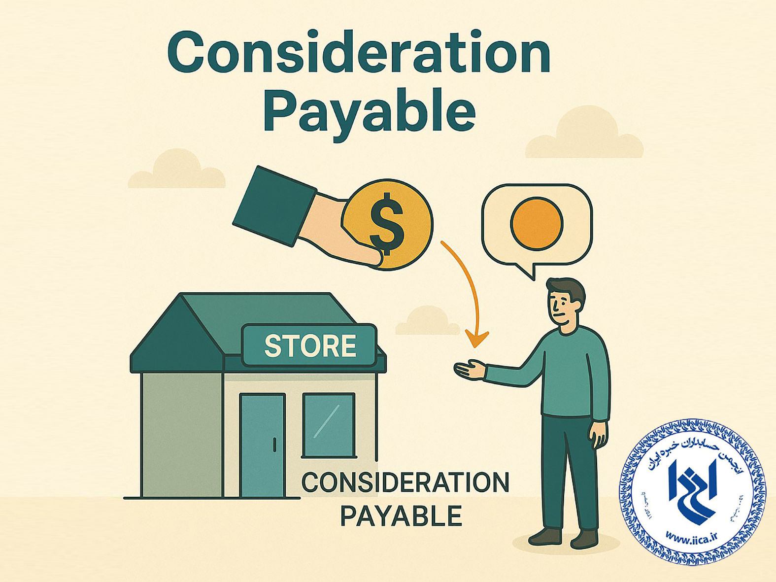 Consideration Payable to a Customer