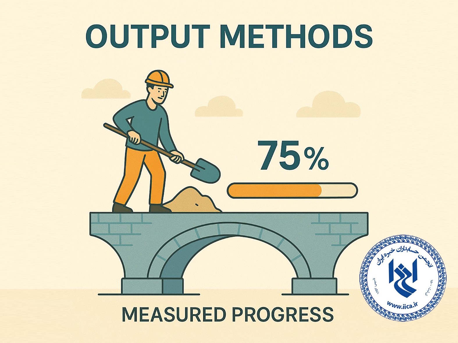 Output Methods