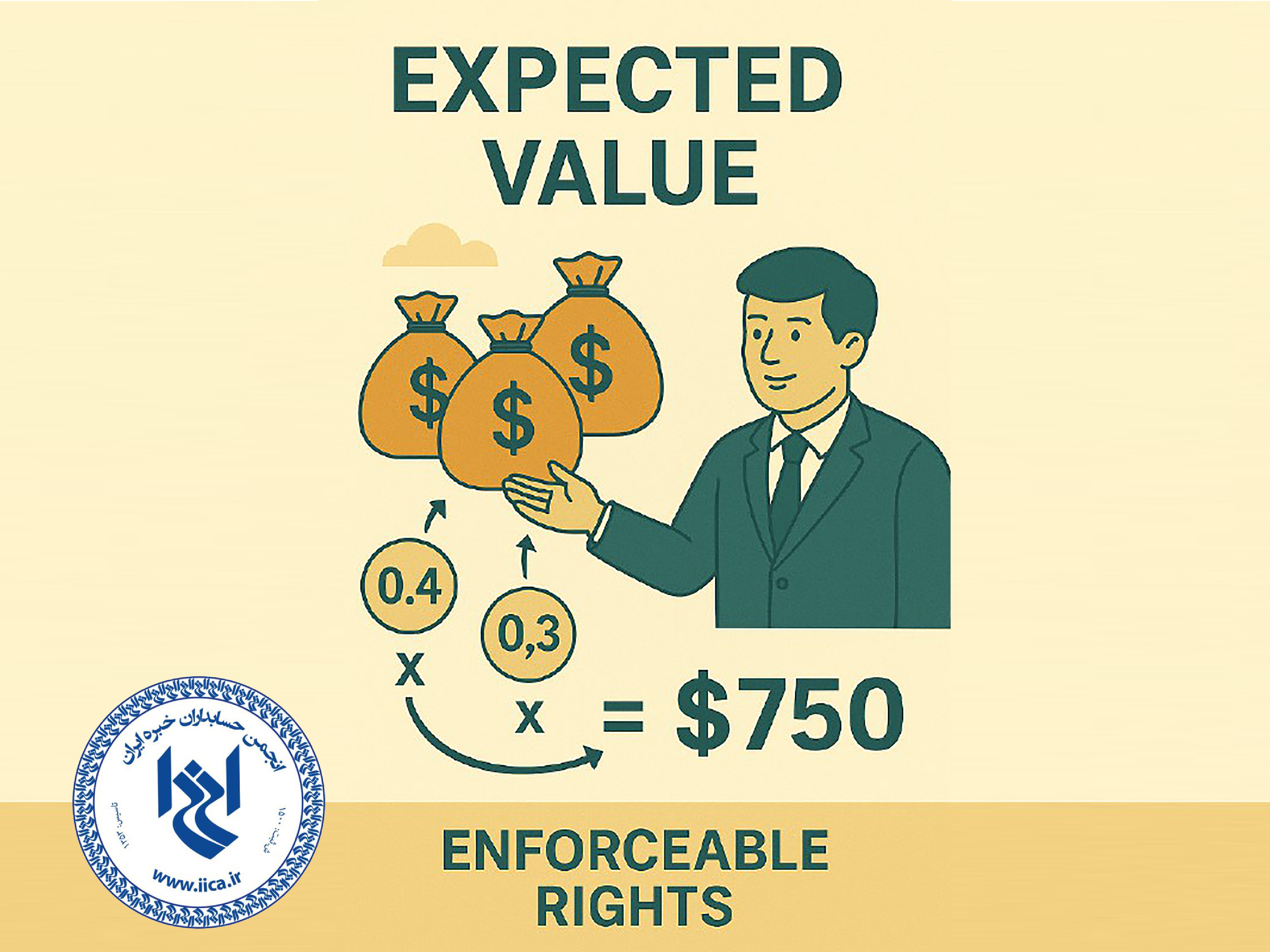 ارزش مورد انتظار (Expected Value)