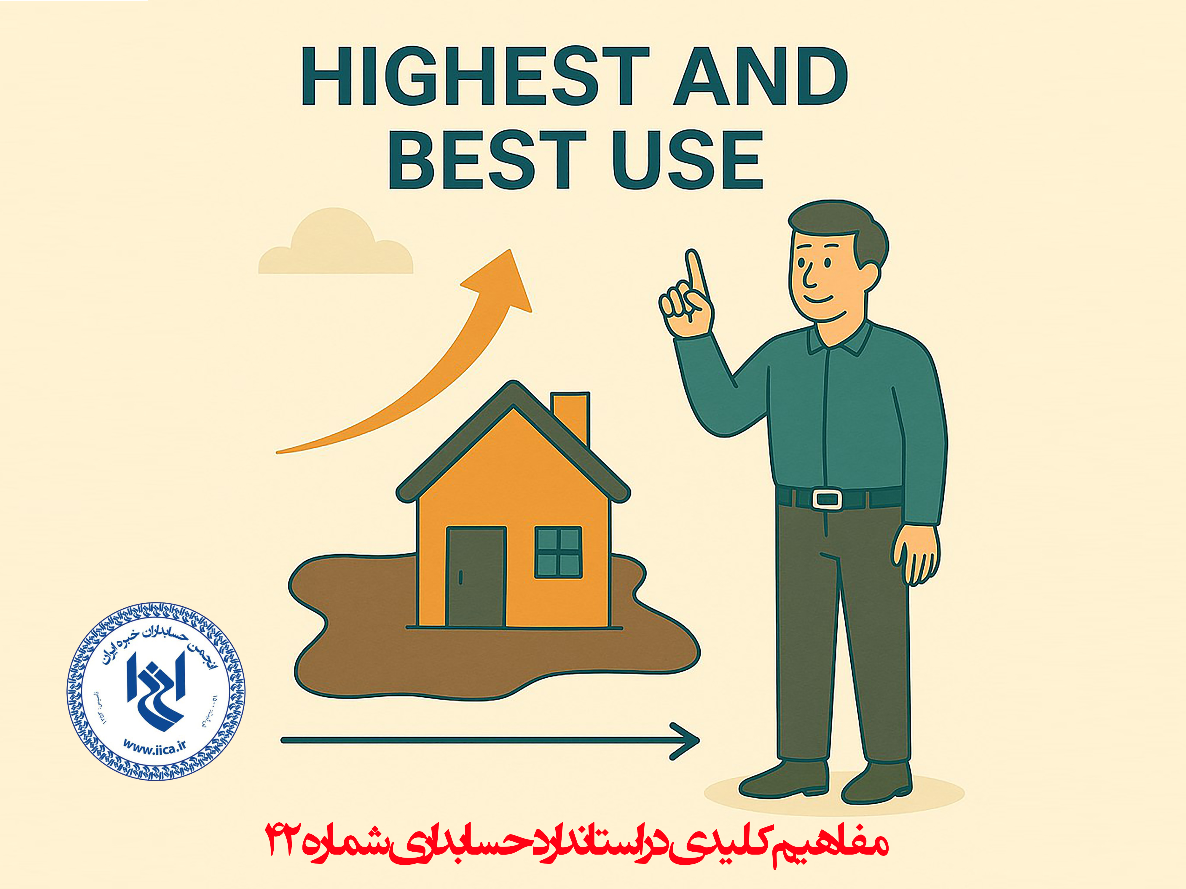 highest and best use