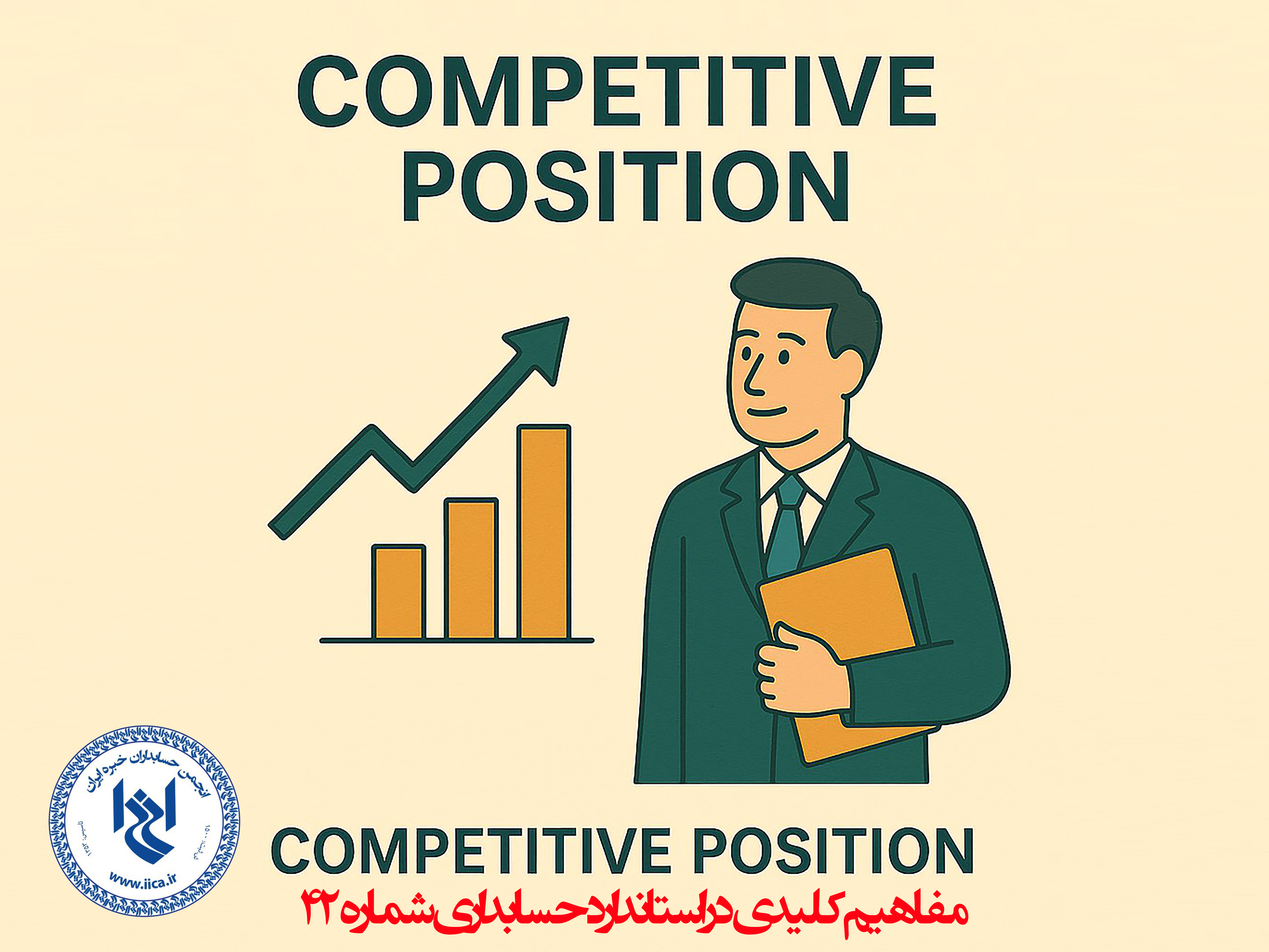 competitive position
