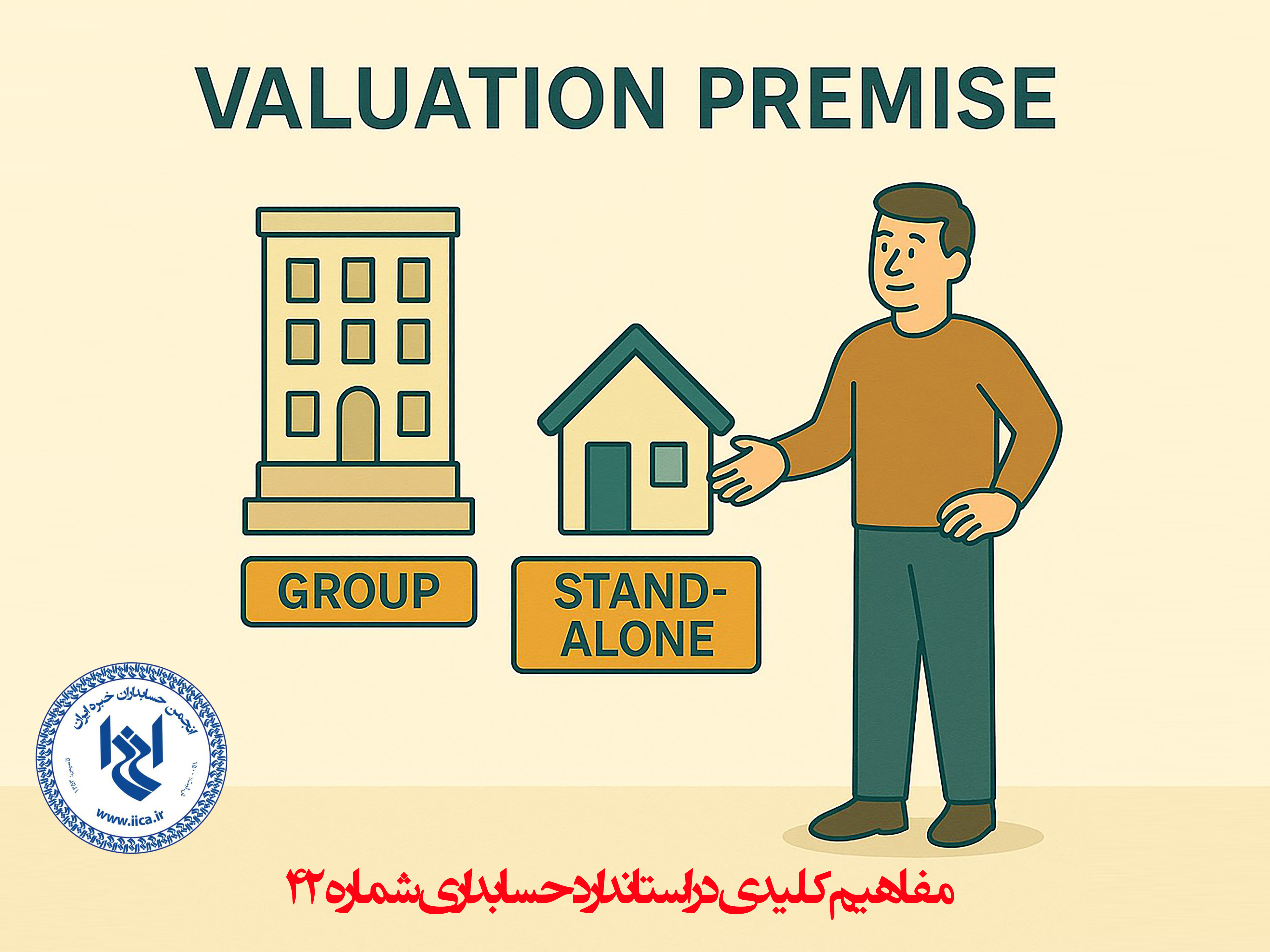 valuation premise