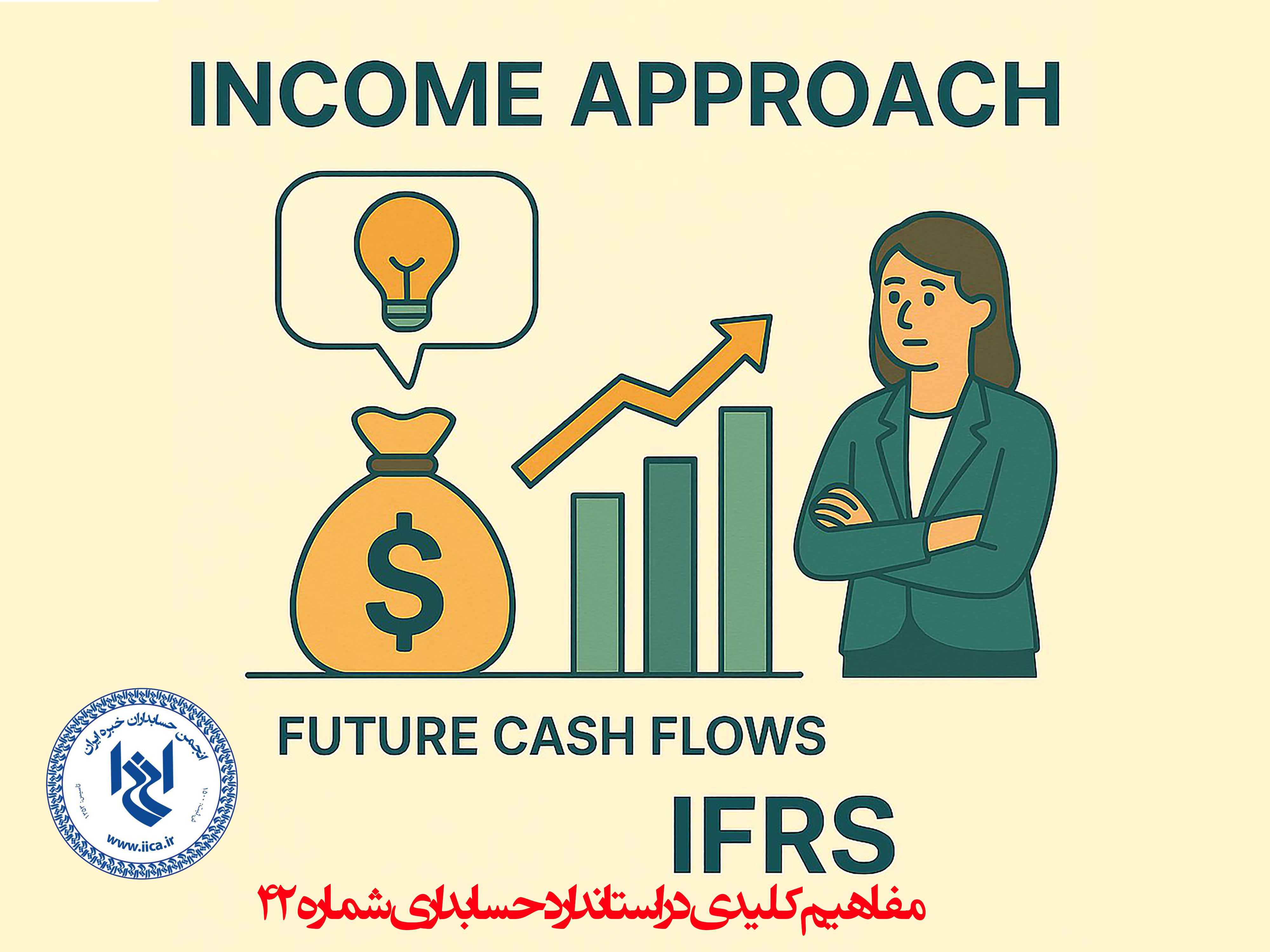 income approach